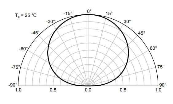Kingbright APG1005x-5MAV Ultra Thin SMD LEDs